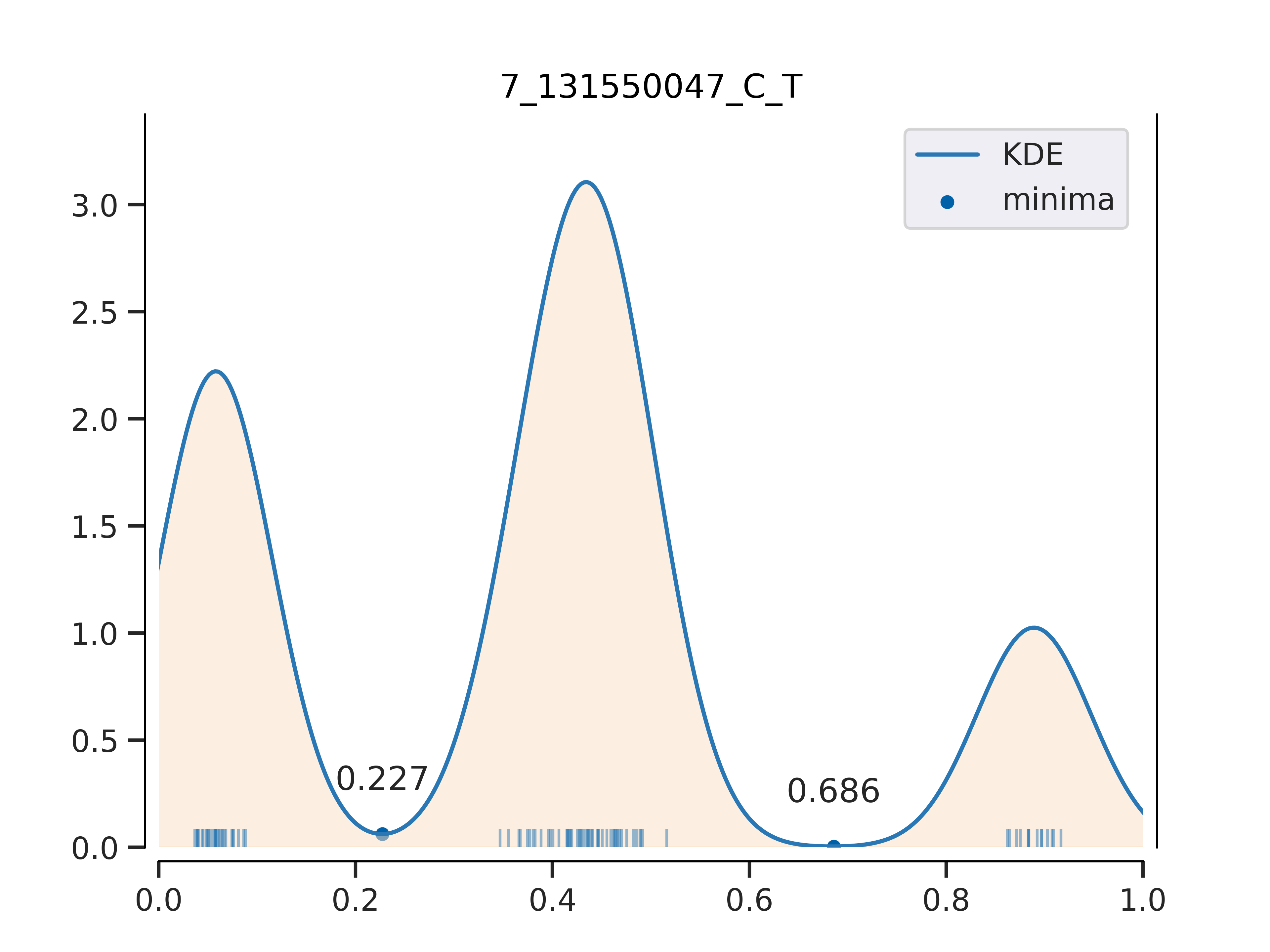 BP-seq_result